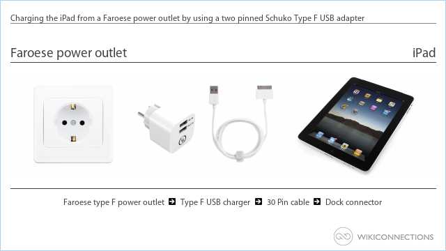 Charging the iPad from a Faroese power outlet by using a two pinned Schuko Type F USB adapter
