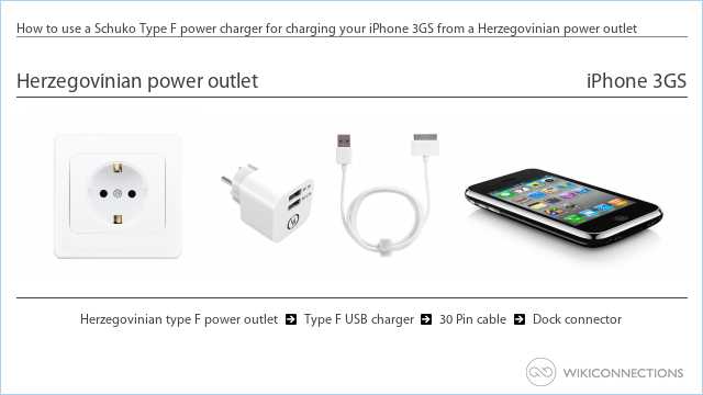 How to use a Schuko Type F power charger for charging your iPhone 3GS from a Herzegovinian power outlet