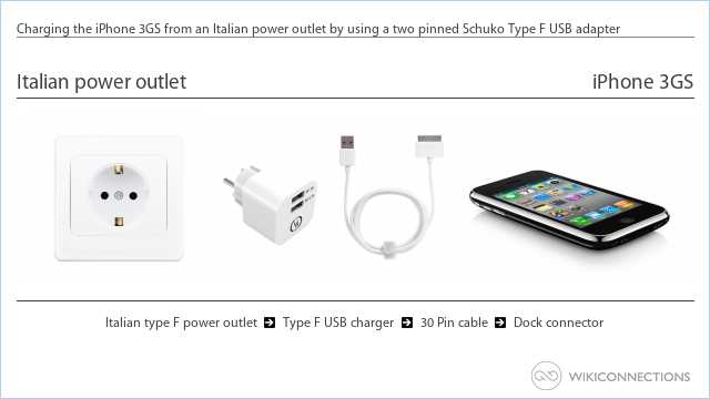 Charging the iPhone 3GS from an Italian power outlet by using a two pinned Schuko Type F USB adapter