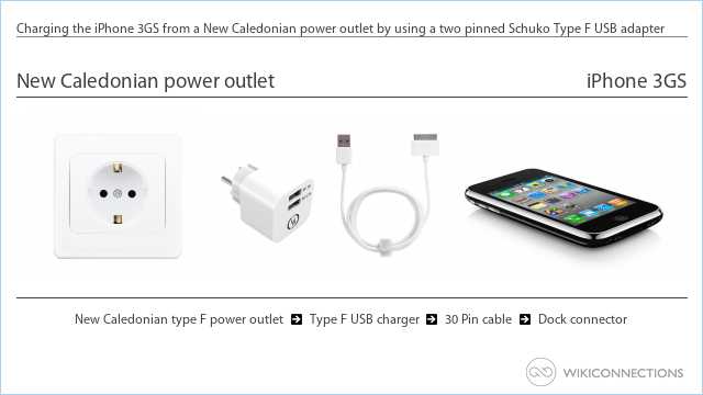 Charging the iPhone 3GS from a New Caledonian power outlet by using a two pinned Schuko Type F USB adapter