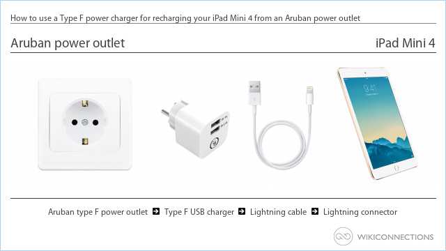 How to use a Type F power charger for recharging your iPad Mini 4 from an Aruban power outlet