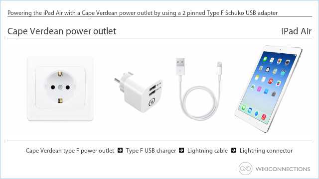 Powering the iPad Air with a Cape Verdean power outlet by using a 2 pinned Type F Schuko USB adapter