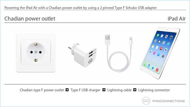 Powering the iPad Air with a Chadian power outlet by using a 2 pinned Type F Schuko USB adapter