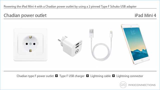 Powering the iPad Mini 4 with a Chadian power outlet by using a 2 pinned Type F Schuko USB adapter