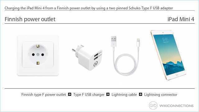 Charging the iPad Mini 4 from a Finnish power outlet by using a two pinned Schuko Type F USB adapter