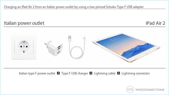 Charging an iPad Air 2 from an Italian power outlet by using a two pinned Schuko Type F USB adapter