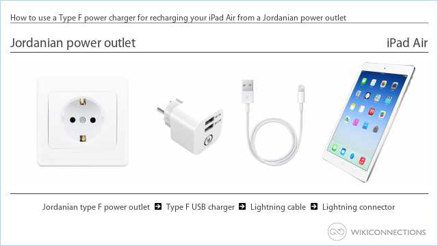How to use a Type F power charger for recharging your iPad Air from a Jordanian power outlet
