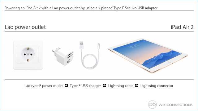 Powering an iPad Air 2 with a Lao power outlet by using a 2 pinned Type F Schuko USB adapter