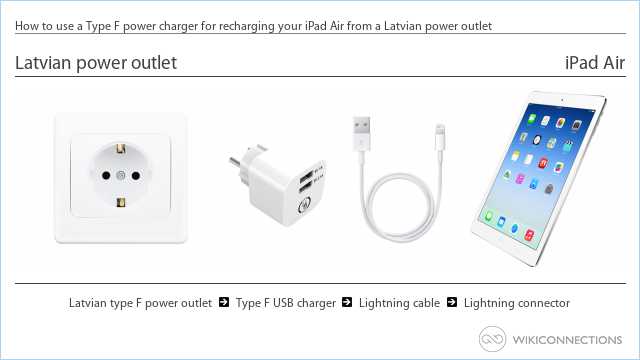 How to use a Type F power charger for recharging your iPad Air from a Latvian power outlet