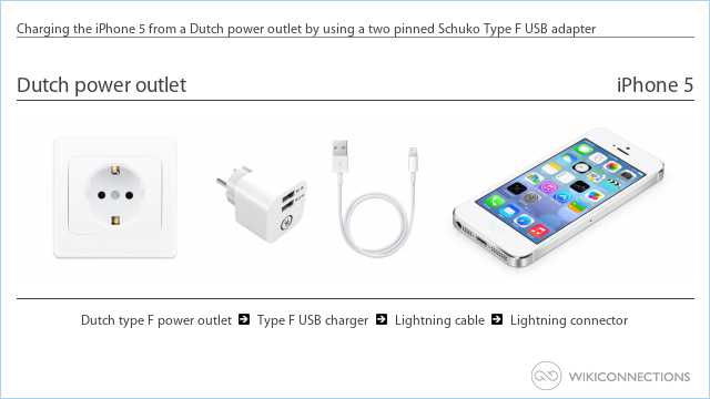 Charging the iPhone 5 from a Dutch power outlet by using a two pinned Schuko Type F USB adapter
