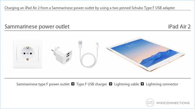 Charging an iPad Air 2 from a Sammarinese power outlet by using a two pinned Schuko Type F USB adapter