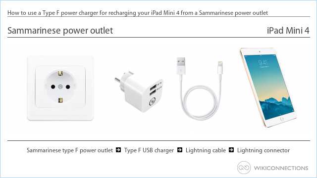 How to use a Type F power charger for recharging your iPad Mini 4 from a Sammarinese power outlet