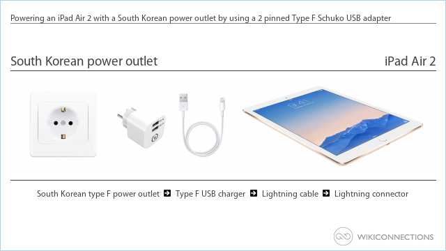 Powering an iPad Air 2 with a South Korean power outlet by using a 2 pinned Type F Schuko USB adapter