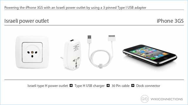 Powering the iPhone 3GS with an Israeli power outlet by using a 3 pinned Type I USB adapter
