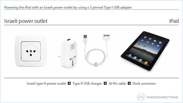 Powering the iPad with an Israeli power outlet by using a 3 pinned Type I USB adapter