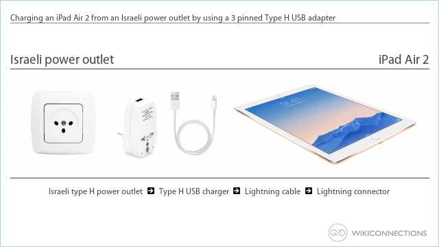 Charging an iPad Air 2 from an Israeli power outlet by using a 3 pinned Type H USB adapter