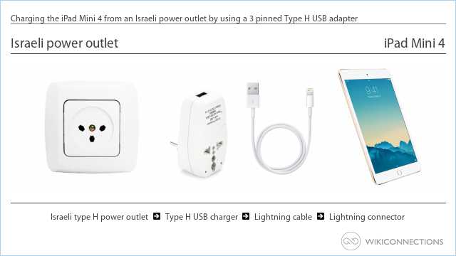 Charging the iPad Mini 4 from an Israeli power outlet by using a 3 pinned Type H USB adapter
