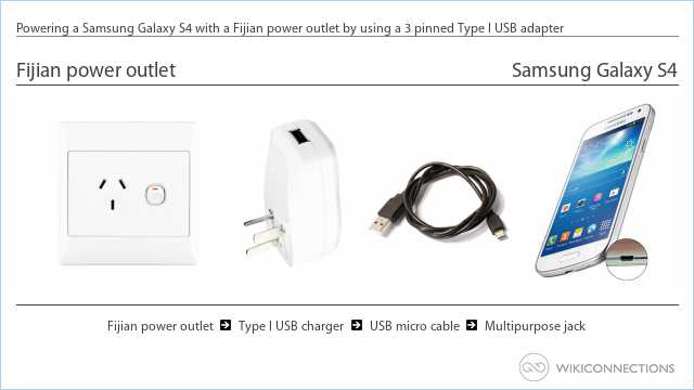 Powering a Samsung Galaxy S4 with a Fijian power outlet by using a 3 pinned Type I USB adapter