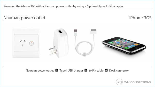 Powering the iPhone 3GS with a Nauruan power outlet by using a 3 pinned Type J USB adapter