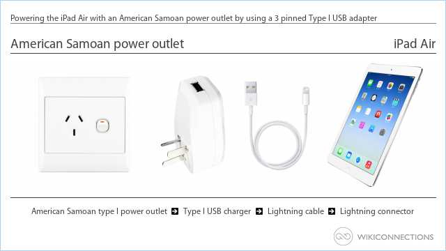 Powering the iPad Air with an American Samoan power outlet by using a 3 pinned Type I USB adapter