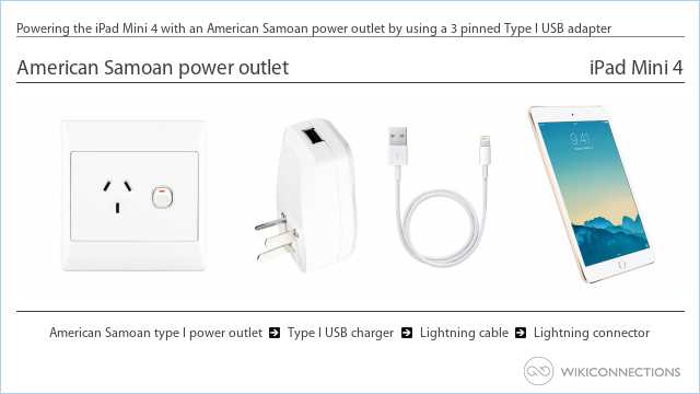 Powering the iPad Mini 4 with an American Samoan power outlet by using a 3 pinned Type I USB adapter