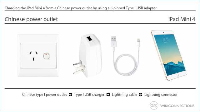 Charging the iPad Mini 4 from a Chinese power outlet by using a 3 pinned Type I USB adapter