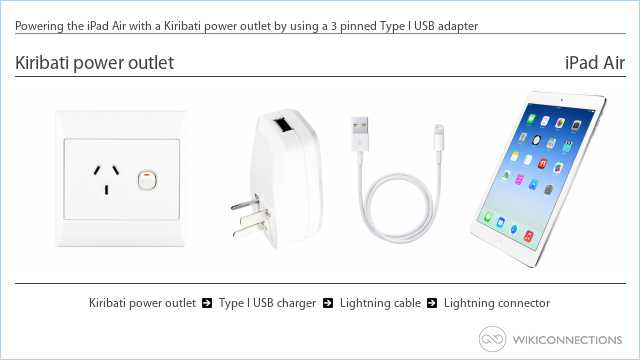 Powering the iPad Air with a Kiribati power outlet by using a 3 pinned Type I USB adapter
