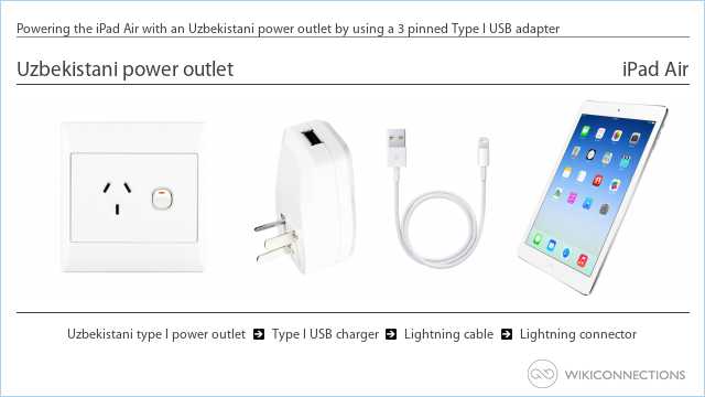 Powering the iPad Air with an Uzbekistani power outlet by using a 3 pinned Type I USB adapter