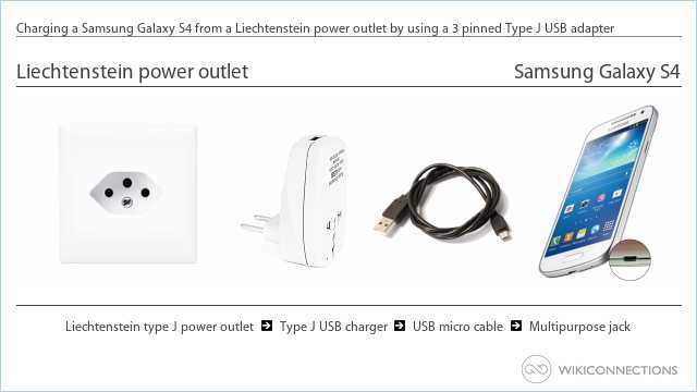Charging a Samsung Galaxy S4 from a Liechtenstein power outlet by using a 3 pinned Type J USB adapter
