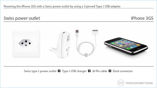 Powering the iPhone 3GS with a Swiss power outlet by using a 3 pinned Type J USB adapter