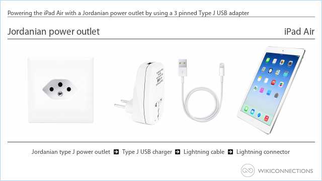 Powering the iPad Air with a Jordanian power outlet by using a 3 pinned Type J USB adapter