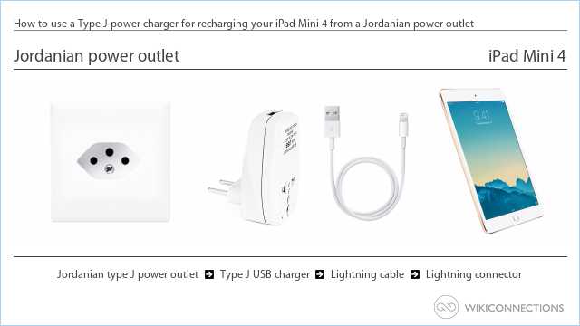 How to use a Type J power charger for recharging your iPad Mini 4 from a Jordanian power outlet