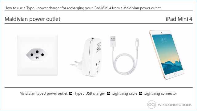 How to use a Type J power charger for recharging your iPad Mini 4 from a Maldivian power outlet