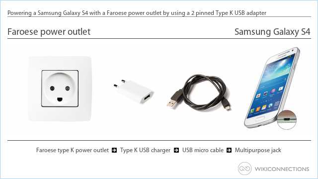 Powering a Samsung Galaxy S4 with a Faroese power outlet by using a 2 pinned Type K USB adapter
