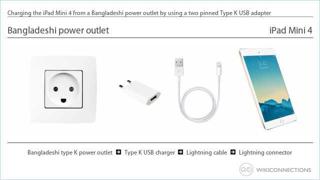 Charging the iPad Mini 4 from a Bangladeshi power outlet by using a two pinned Type K USB adapter