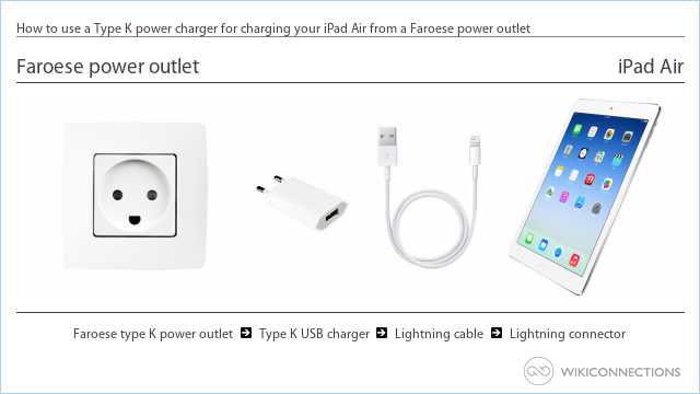 How to use a Type K power charger for charging your iPad Air from a Faroese power outlet