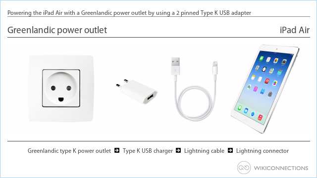 Powering the iPad Air with a Greenlandic power outlet by using a 2 pinned Type K USB adapter
