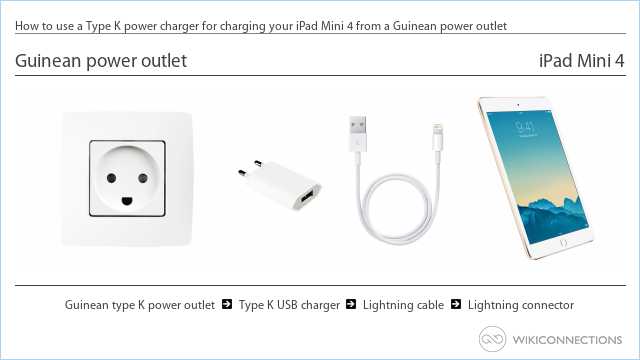 How to use a Type K power charger for charging your iPad Mini 4 from a Guinean power outlet