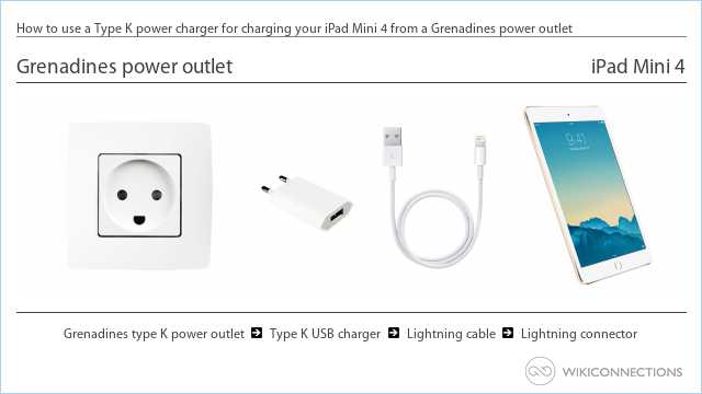 How to use a Type K power charger for charging your iPad Mini 4 from a Grenadines power outlet