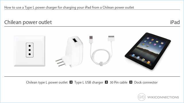 How to use a Type L power charger for charging your iPad from a Chilean power outlet