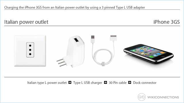 Charging the iPhone 3GS from an Italian power outlet by using a 3 pinned Type L USB adapter