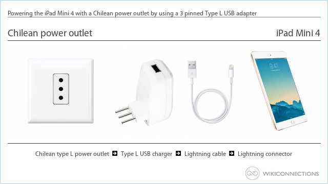 Powering the iPad Mini 4 with a Chilean power outlet by using a 3 pinned Type L USB adapter