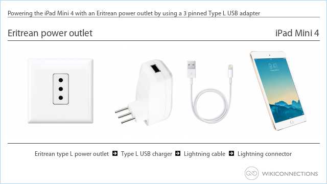 Powering the iPad Mini 4 with an Eritrean power outlet by using a 3 pinned Type L USB adapter