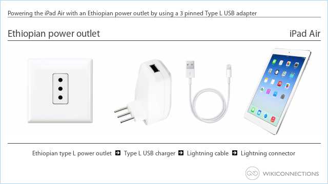 Powering the iPad Air with an Ethiopian power outlet by using a 3 pinned Type L USB adapter