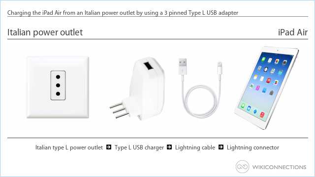 Charging the iPad Air from an Italian power outlet by using a 3 pinned Type L USB adapter