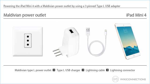 Powering the iPad Mini 4 with a Maldivian power outlet by using a 3 pinned Type L USB adapter