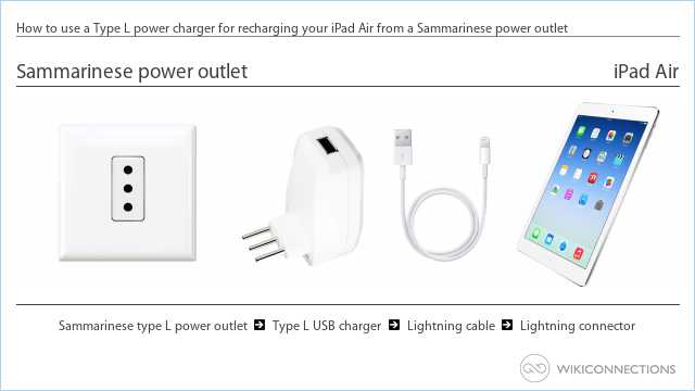 How to use a Type L power charger for recharging your iPad Air from a Sammarinese power outlet