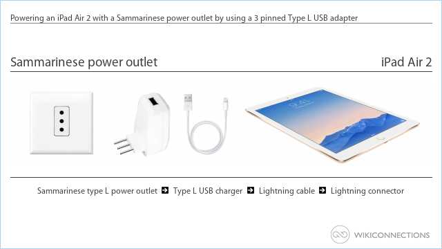 Powering an iPad Air 2 with a Sammarinese power outlet by using a 3 pinned Type L USB adapter