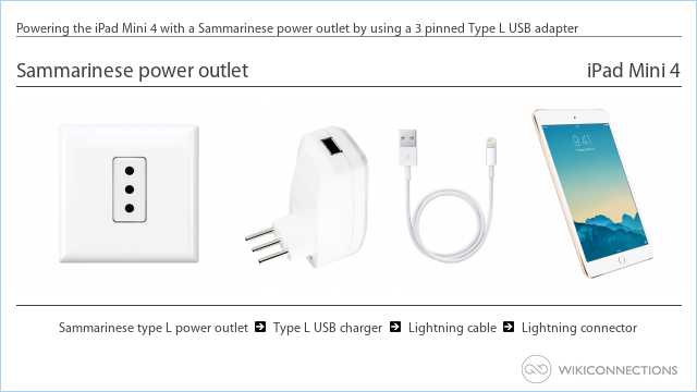 Powering the iPad Mini 4 with a Sammarinese power outlet by using a 3 pinned Type L USB adapter