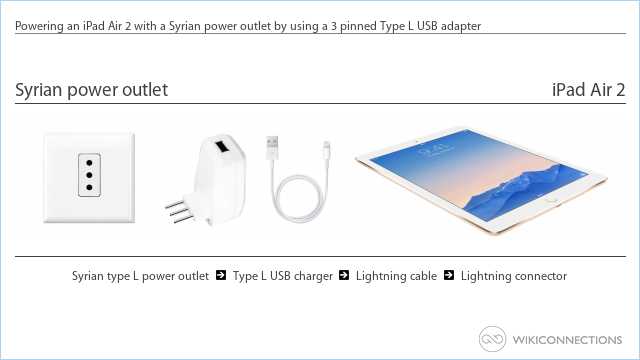 Powering an iPad Air 2 with a Syrian power outlet by using a 3 pinned Type L USB adapter
